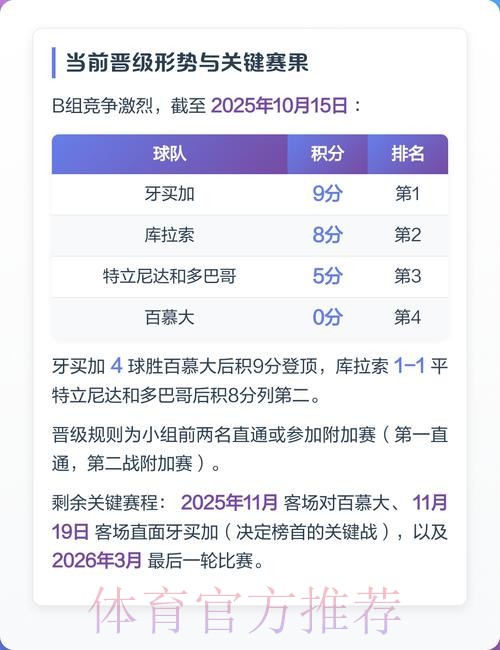 世预赛几名晋级世界杯解析 世预赛几名晋级世界杯解析