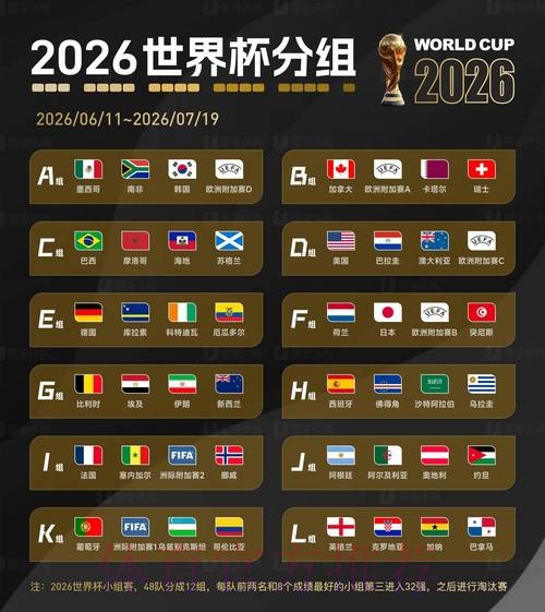 2026世界杯数据全面解析