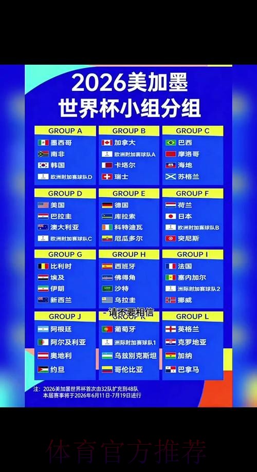 2026世界杯全面赛事介绍 2026世界杯全面赛事介绍